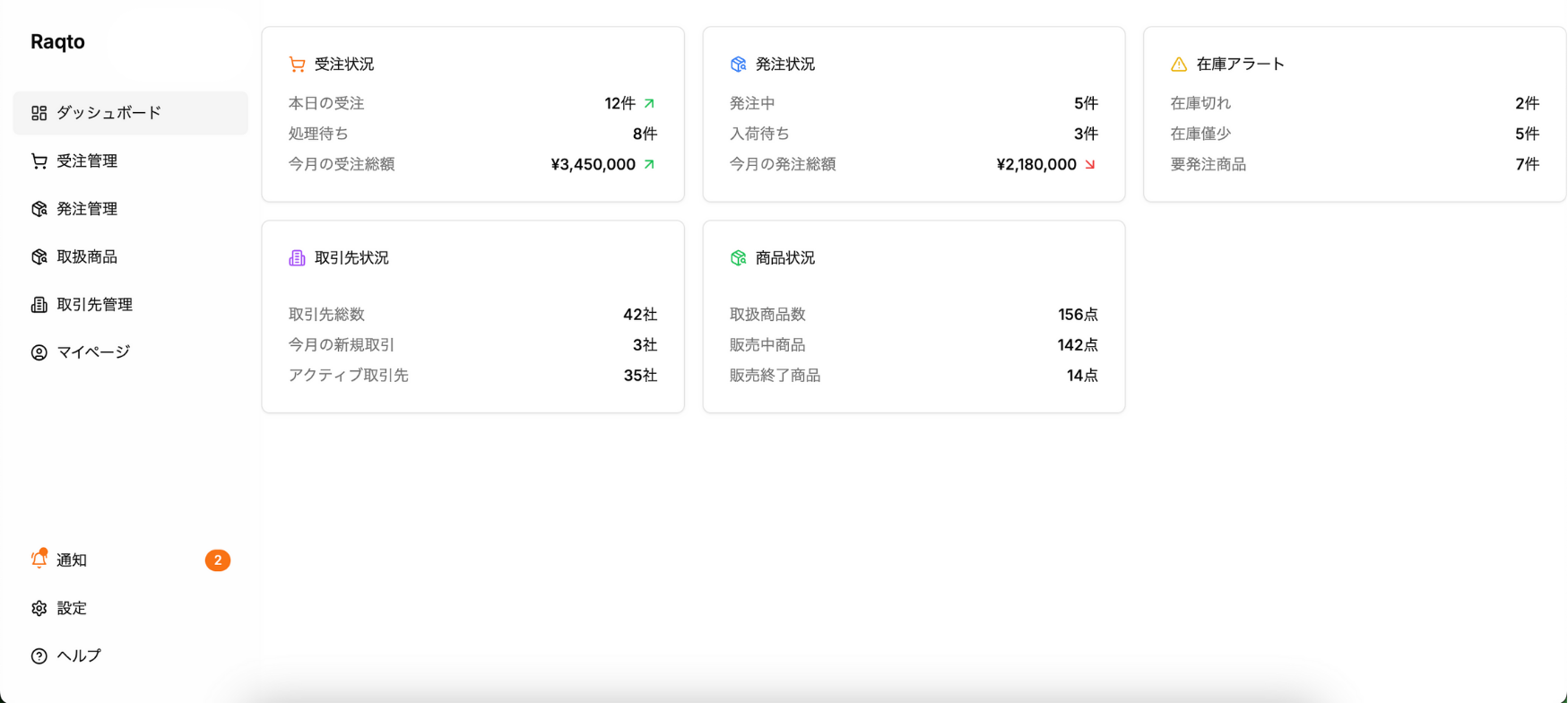 Raqtoダッシュボード